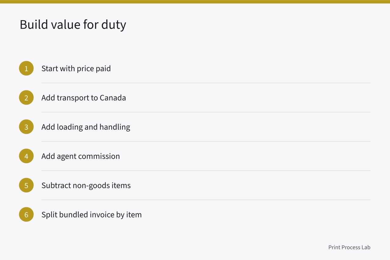 Steps for calculating customs value for duty on a used press (Buying a used press in Canada, CBSA duties and GST/HST at the border)